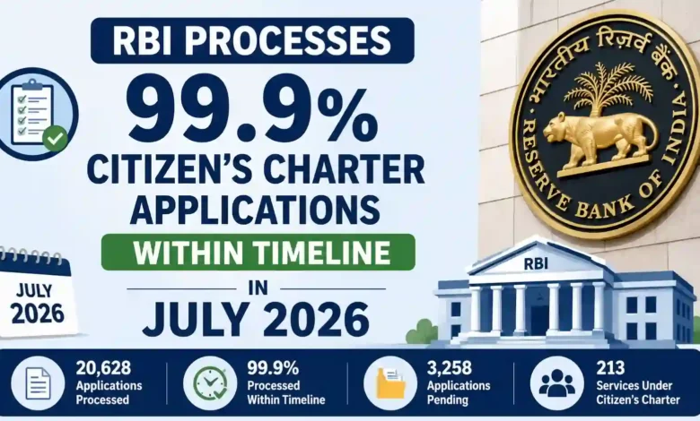 RBI Processes 99.9% Citizen’s Charter Applications Within Timeline in July 2026