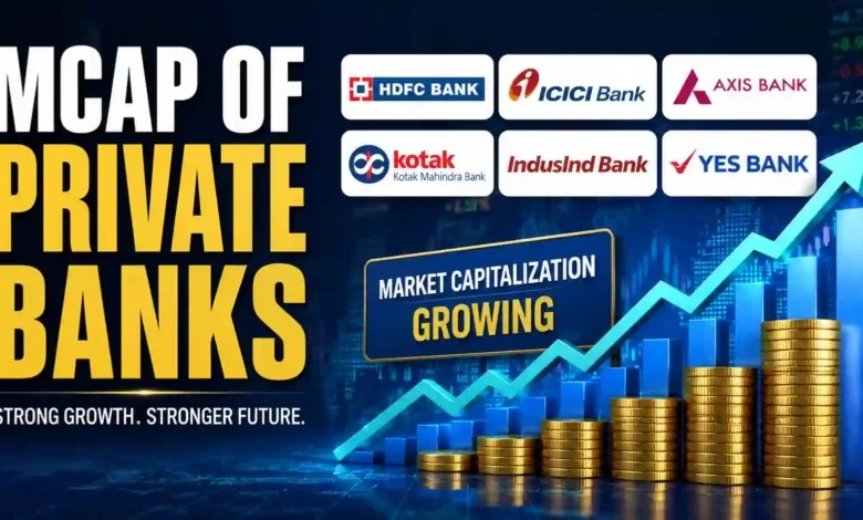 Mcap of Private Banks