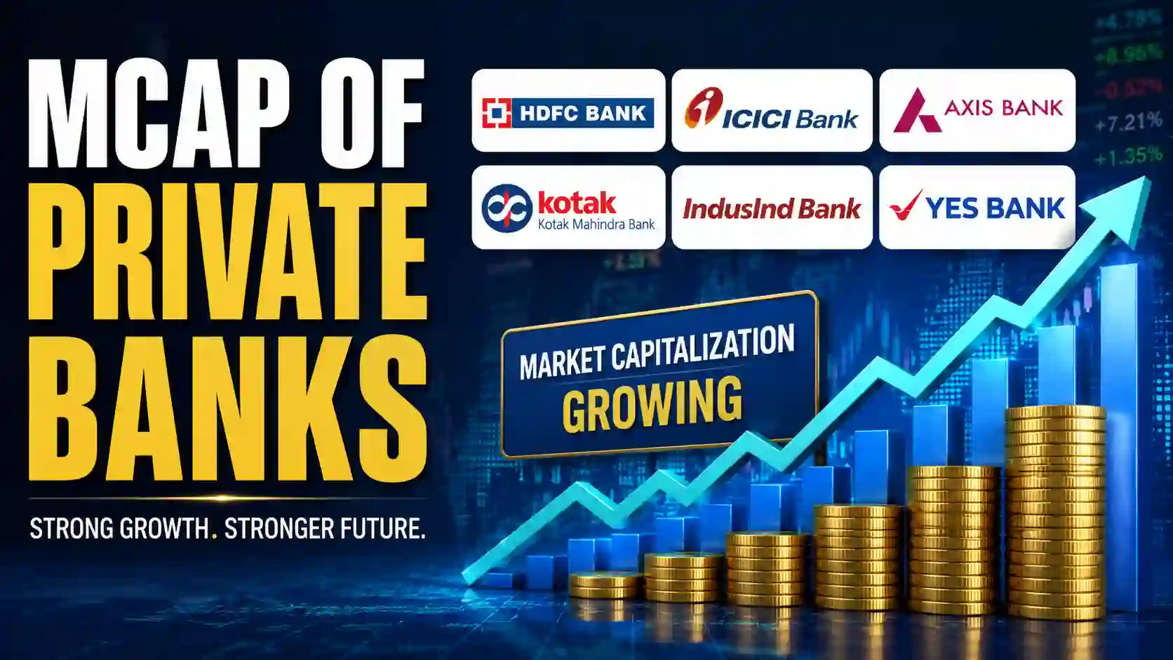 Mcap of Private Banks - 14 August 2026