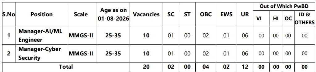 UCO Bank Specialist Officer Vacancies