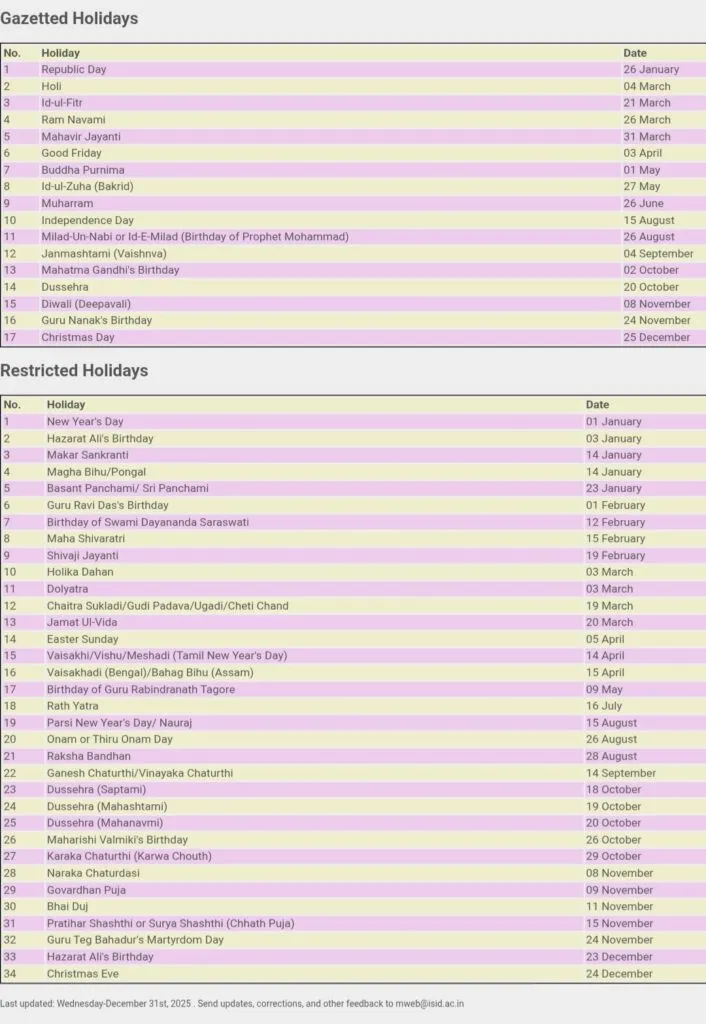 14 September 2026 Holiday for Central Govt Staff