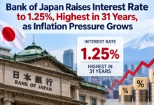 Bank of Japan Raises Interest Rate to 1.25%, Highest in 31 Years, as Inflation Pressure Grows