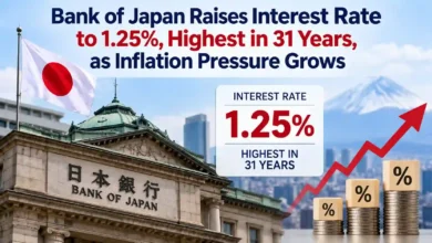 Bank of Japan Raises Interest Rate to 1.25%, Highest in 31 Years, as Inflation Pressure Grows