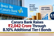 Canara Bank Raises ₹2,042 Crore Through 8.10% Additional Tier-I Bonds
