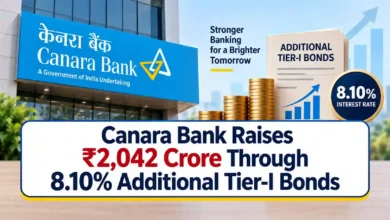 Canara Bank Raises ₹2,042 Crore Through 8.10% Additional Tier-I Bonds