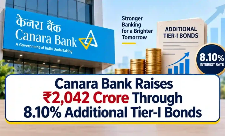 Canara Bank Raises ₹2,042 Crore Through 8.10% Additional Tier-I Bonds