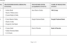 Are all PSU Banks being merged into SBI, PNB and BOB?