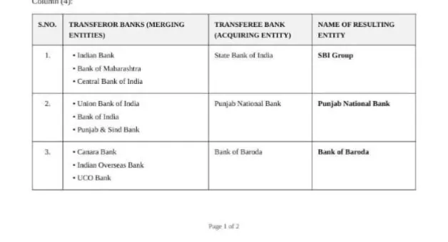 Are all PSU Banks being merged into SBI, PNB and BOB?