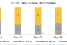 PSU Banks beats Private Banks in sDQI Score in June 2026