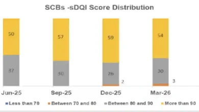PSU Banks beats Private Banks in sDQI Score in June 2026