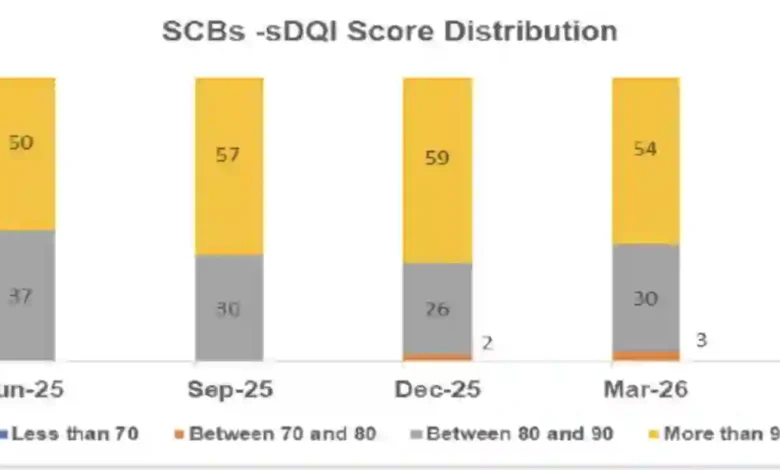 PSU Banks beats Private Banks in sDQI Score in June 2026
