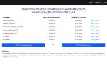 SBI released vacancy for Wealth Management & Premier Banking