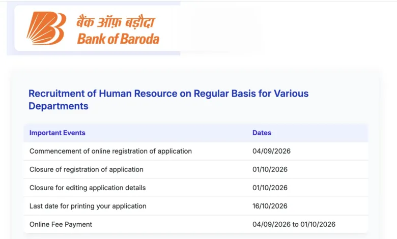 Bank of Baroda vacancy released for post of Wealth Executive and Credit Analyst-C & IC
