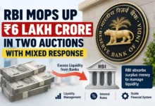 RBI Absorbs Rs 6 Lakh Crore of Excess Liquidity Through Two Auctions
