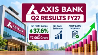Axis Bank Q2 Results FY27: Net Profit Jumps 37.6% to ₹7,003 Crore, NII Beats Estimates and Asset Quality Improves