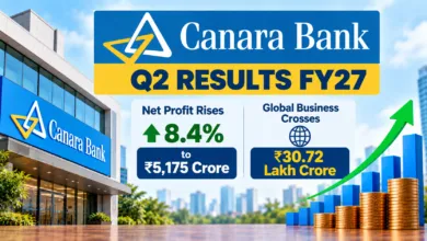 Canara Bank Q2 Results FY27: Net Profit Rises 8.4% to ₹5,175 Crore, Global Business Crosses ₹30.72 Lakh Crore