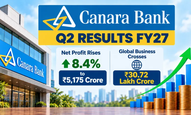 Canara Bank Q2 Results FY27: Net Profit Rises 8.4% to ₹5,175 Crore, Global Business Crosses ₹30.72 Lakh Crore