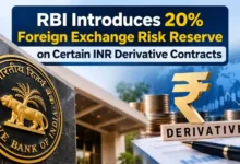 RBI Introduces 20% Foreign Exchange Risk Reserve on Certain INR Derivative Contracts