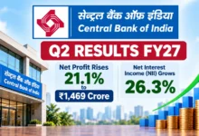 Central Bank of India Q2 Results FY27: Net Profit Rises 21.1% to ₹1,469 Crore, NII Grows 26.3%