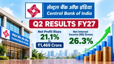 Central Bank of India Q2 Results FY27: Net Profit Rises 21.1% to ₹1,469 Crore, NII Grows 26.3%
