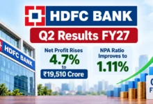 HDFC Bank Q2 Results FY27: Net Profit Rises 4.7% to ₹19,510 Crore, NPA Ratio Improves to 1.11%
