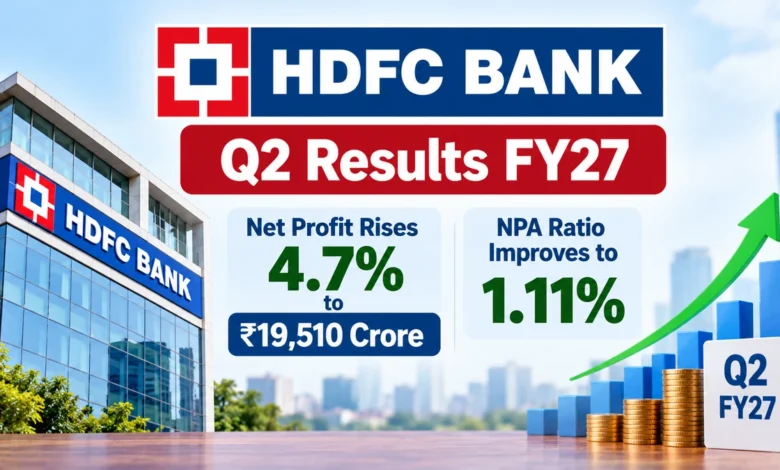 HDFC Bank Q2 Results FY27: Net Profit Rises 4.7% to ₹19,510 Crore, NPA Ratio Improves to 1.11%