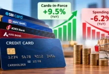 India’s Credit Card Base Grows 9.5% in September, but Spending Falls 6.2%