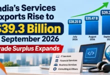 India’s Services Exports Rise to $39.3 Billion in September 2026