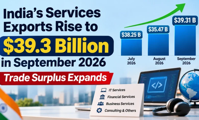 India’s Services Exports Rise to $39.3 Billion in September 2026