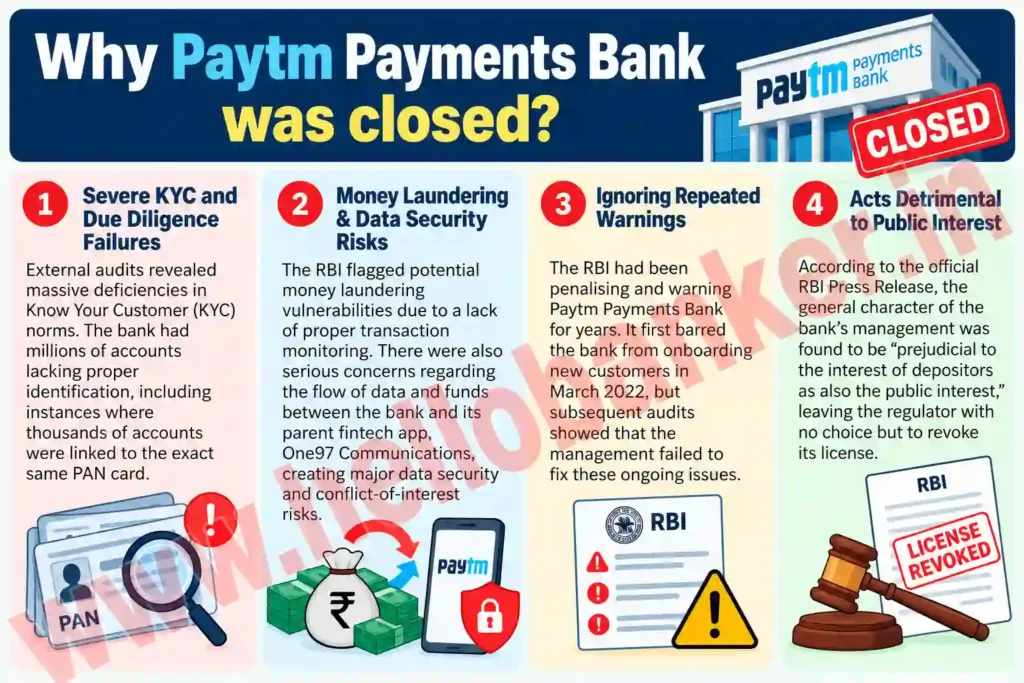 Why Paytm Payment Banks was closed